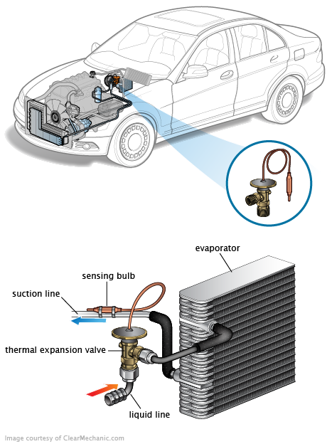 See C2574 repair manual